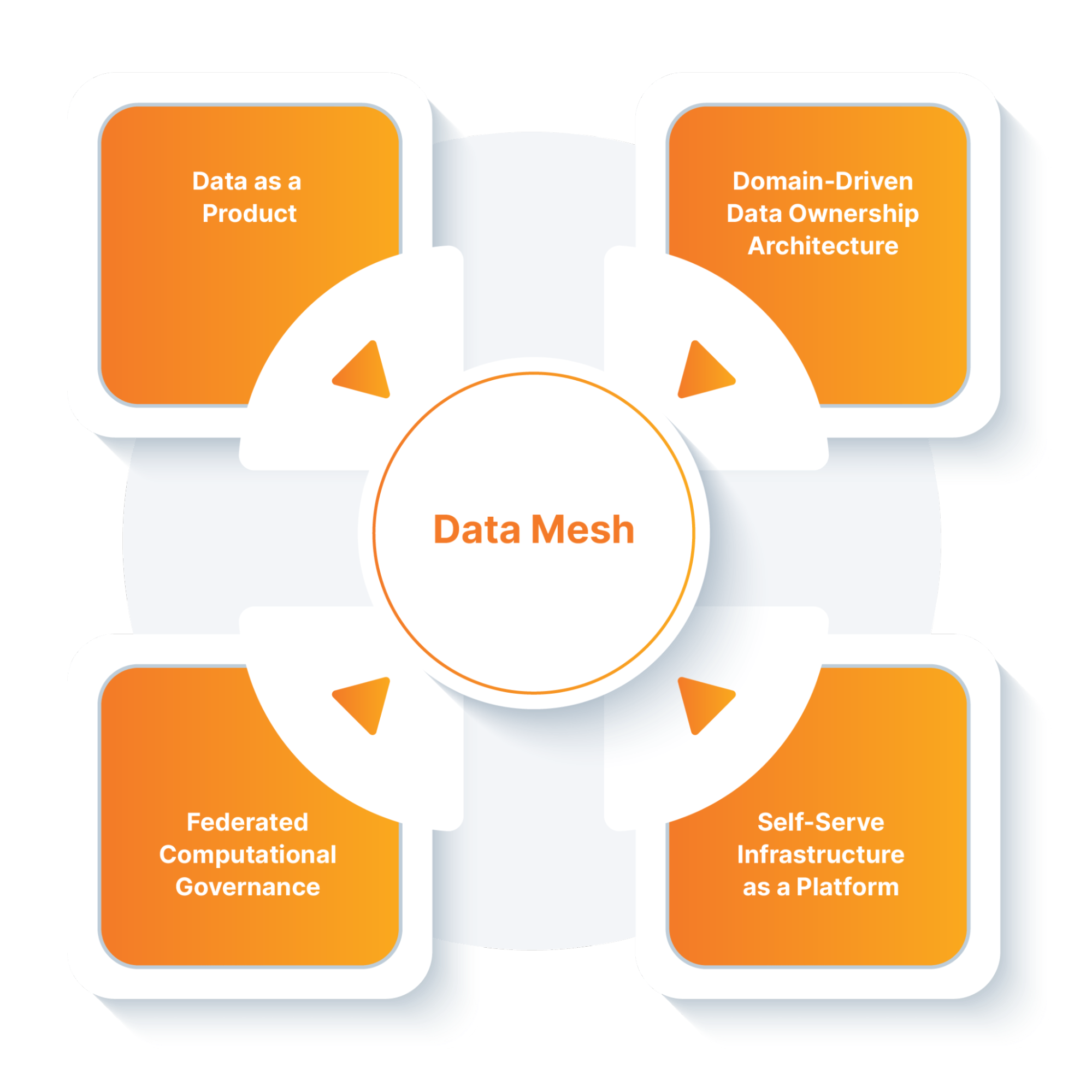 data mesh thesis